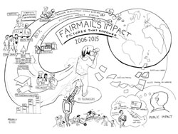 FairMail's impact from 2006 - 2015